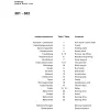 Manual tehnic pentru masina de cusut industriala Durkopp Adler 382