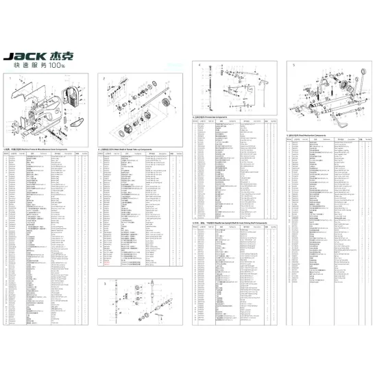 Manual tehnic pentru masina de cusut industriala Jack A3