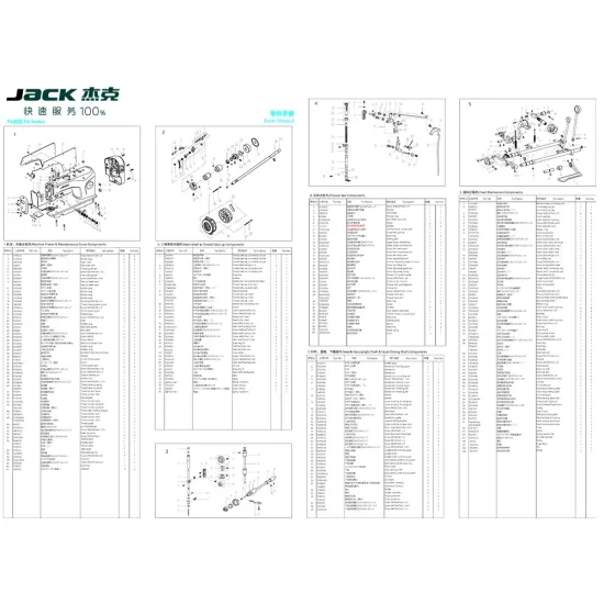 Manual tehnic pentru masina de cusut industriala Jack F4