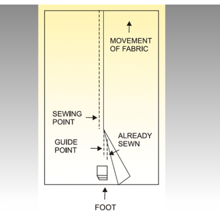 Piciorus compensator stanga cu ghidaj reglabil pentru betelia pantalonilor, cusatura ascunsa, transport concomitent prin tija de ac, pentru masini industriale de cusut simple cu 1 ac