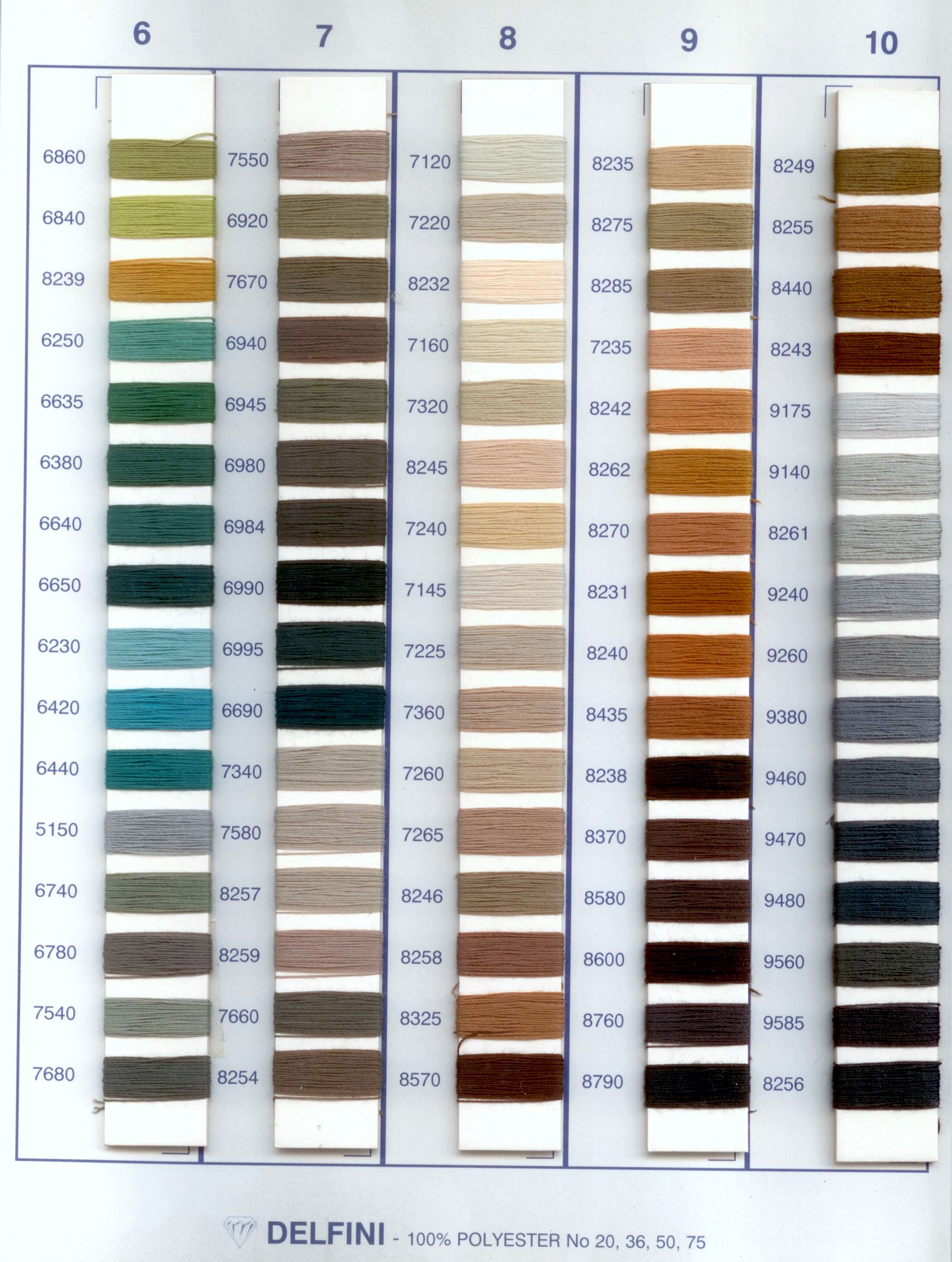 Ata de cusut 100% polyester Delfini, 5000 yds, grosime 36, diverse culori